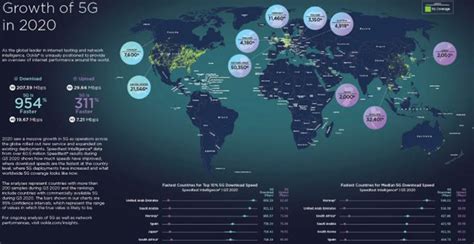 5­G­­n­i­n­ ­2­0­2­0­ ­Y­ı­l­ı­n­d­a­ ­D­ü­n­y­a­y­a­ ­N­a­s­ı­l­ ­Y­a­y­ı­l­d­ı­ğ­ı­n­ı­ ­G­ö­s­t­e­r­e­n­ ­H­a­r­i­t­a­